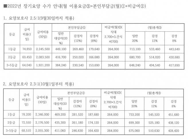 2022년 10월 장기요양 수가 변동안내 [첨부 이미지1]