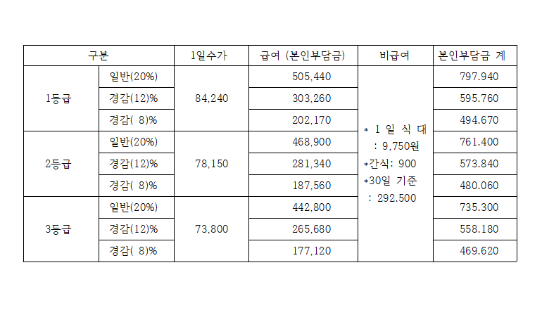 2024년 장기요양 수가 변동안내 [첨부 이미지2]