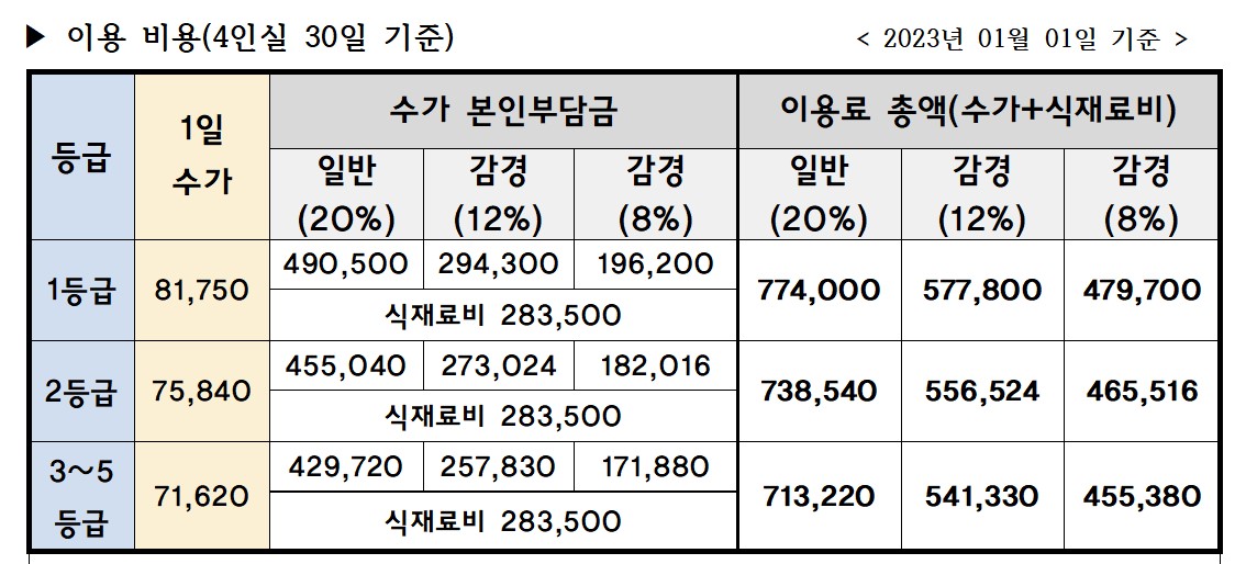 2023년 장기요양 수가 변동 안내 [첨부 이미지1]